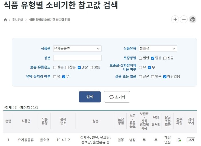 식약처, 소비기한 참고값 제공으로 소...