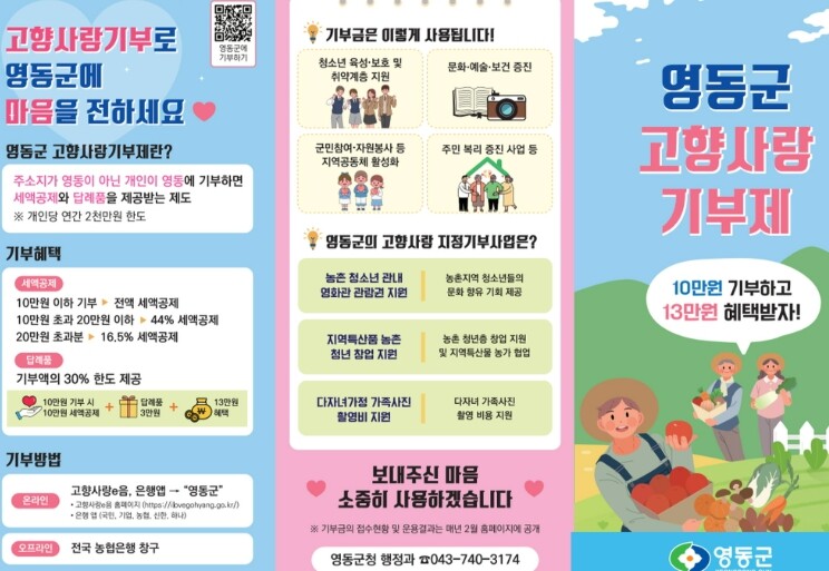 영동군, 고향사랑기부제 참여 지속 확...