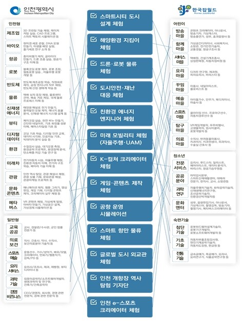 인천연구원 30만 학생 위한 ‘인천형...