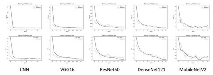 충북산림바이오센터, 인공지능 ‘딥러닝...