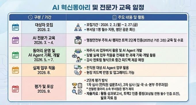 우리 부서 인공지능(AI) 요원은 나...