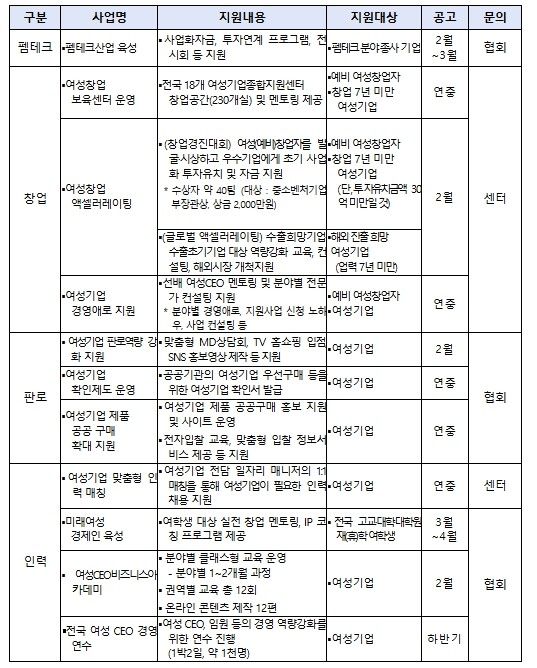 중소벤처기업부, '2026년 ...