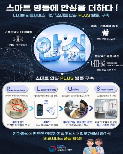 질병관리청 차장, 결핵 치료·연구 현장 및 항만 검역 대응체계 점검