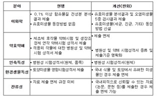 농촌진흥청, "등록 기준 완화" 미생물농약 사용 확대 꾀한다