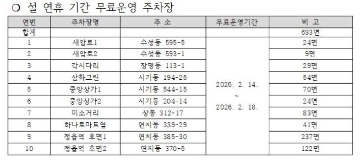 “설 명절 주차 걱정 덜어드려요”… ...