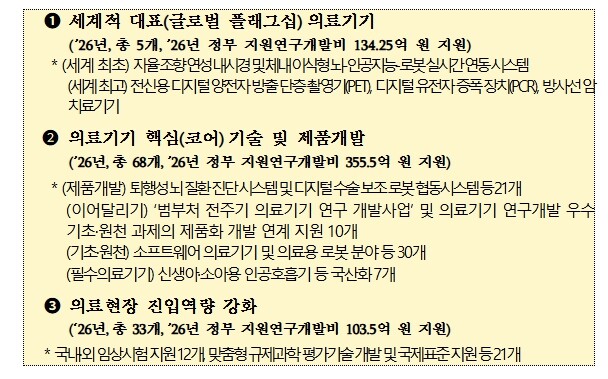 과학기술정보통신부, 의료기기 혁신을 ...