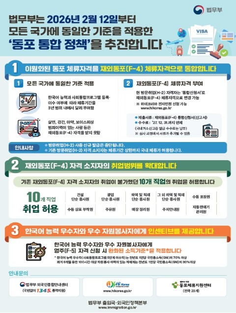 법무부, 동포 체류자격(F-4) 통합...