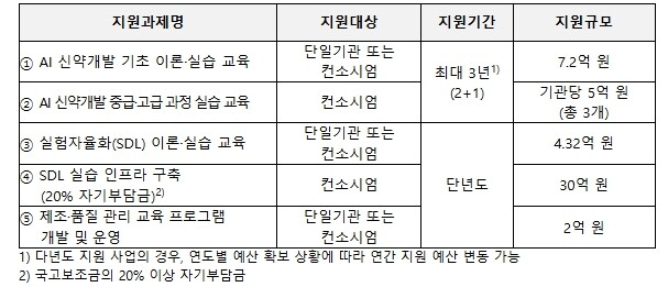 보건복지부, AI·로봇이 약 만드는 ...