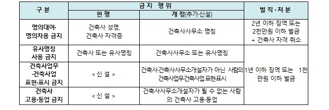 국토교통부, '은퇴자마을 조성...