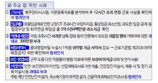 고용노동부, 청년노동자 과로사 의혹 ...