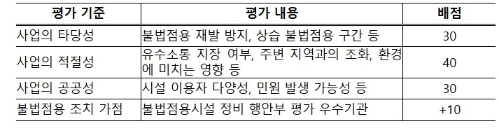 기후에너지환경부, 치우면 다시 생기던...