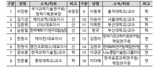 과기정통부, 첨단장비부터 범용장비까지 연구 장비 생태계 조성 나선다