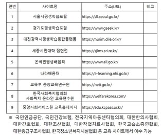 보건복지부, 장애인학대 조기 발견 강화... 신고의무자 교육자료 전면 개편