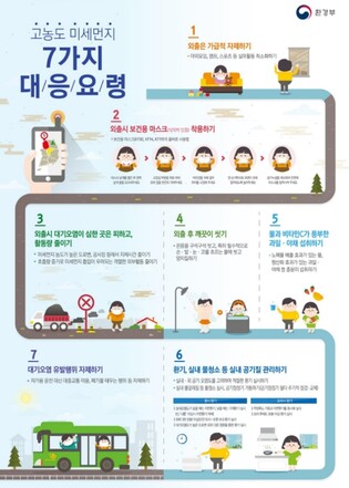 전북, 서부·중부권역 미세먼지 주의보 발령