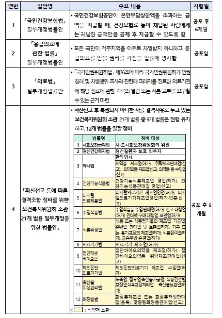 보건복지부, 건강보험료 체납하면 본인...