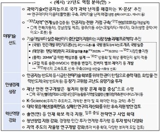 과학기술·인공지능으로 국민 모두가 누리는 혁신성과를 창출한다!