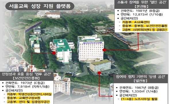 서울시교육청, 종로청사‘서울교육 성장...