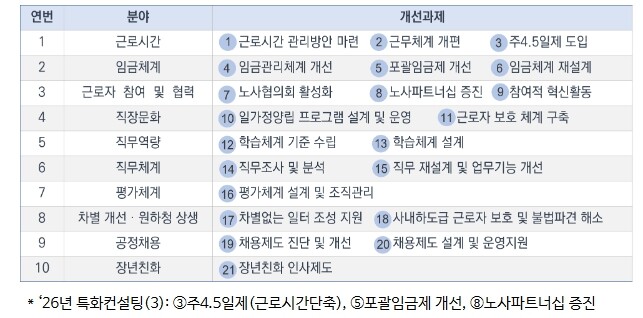 고용노동부, 개정 노동조합법 현장 안...
