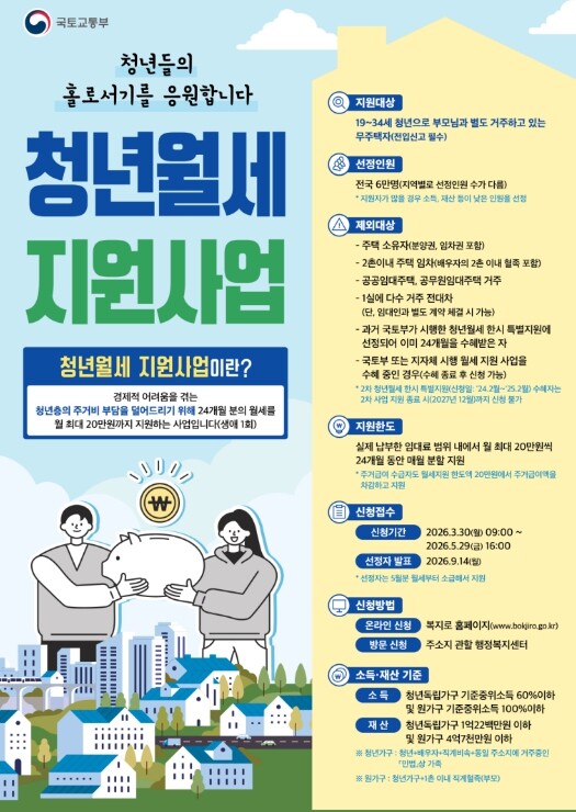 경기도, 청년월세 월 최대 20만원씩...