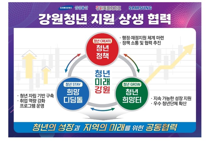 강원특별자치도, 청년이 머무는 강원 ...