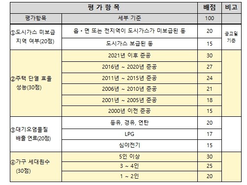 제주, 히트펌프 보급사업 본격 시행…...